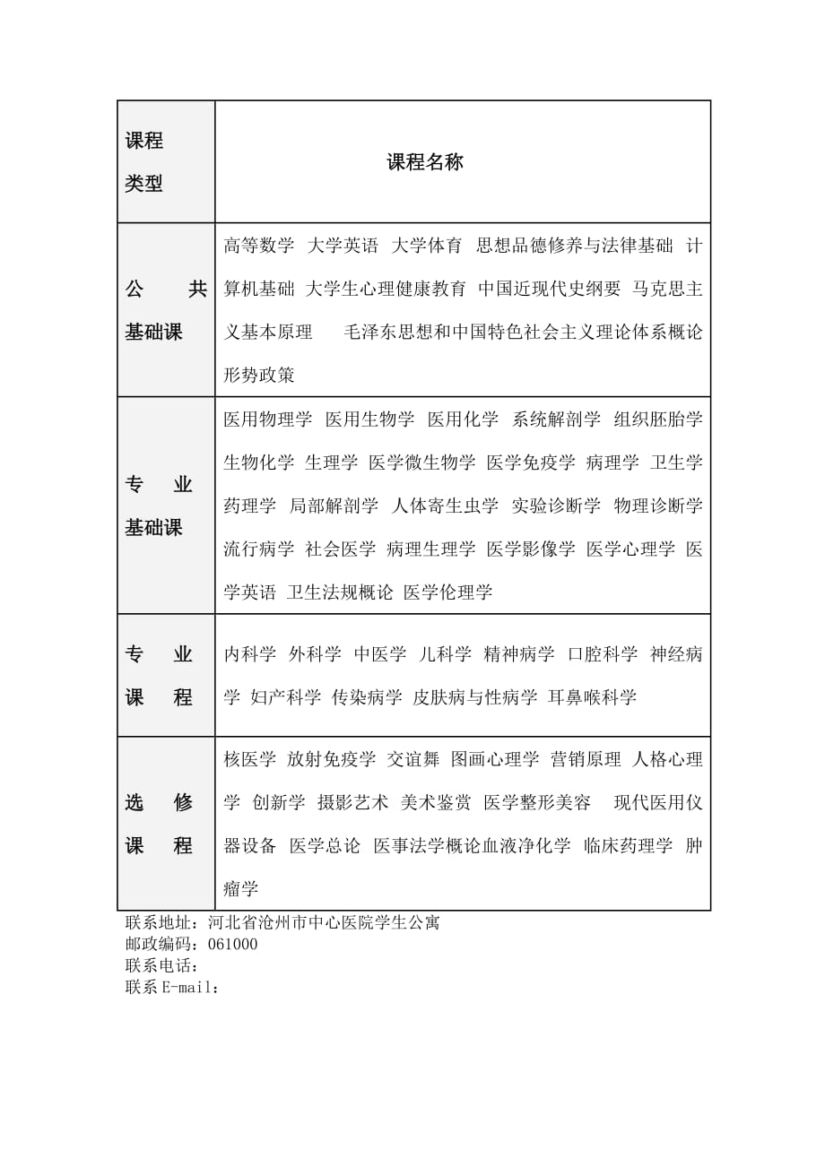 河北医科大学简历_第4页