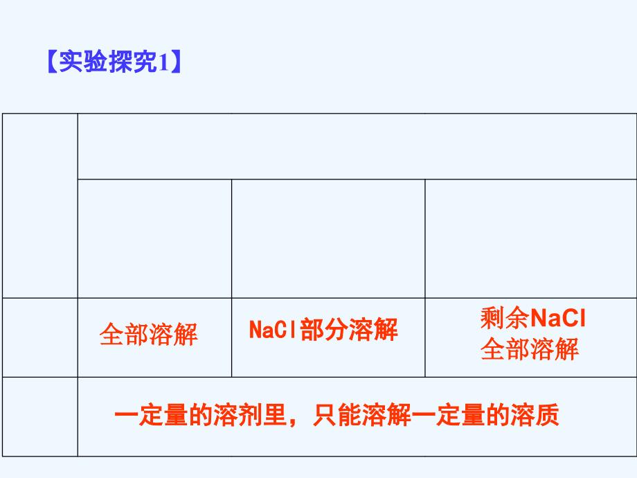 化学人教版九年级下册饱和溶液不饱和溶液_第4页