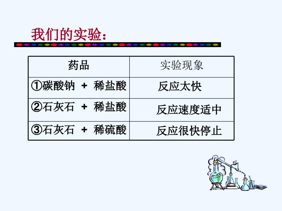 化学人教版九年级上册二氧化碳制取的研究的课件_第4页