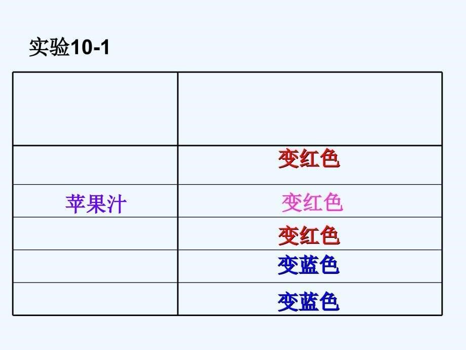 化学人教版九年级下册第10章 课题1常见的酸与碱第一学时_第5页