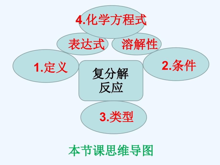 化学人教版九年级下册《复分解反应》教学课件_第3页