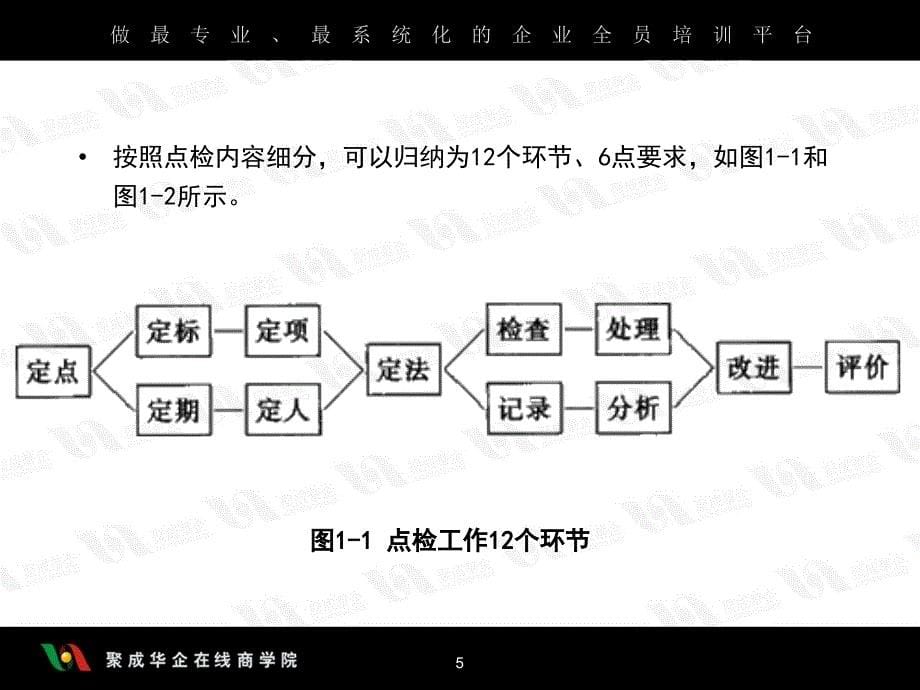 全面设备维护管理之二_第5页