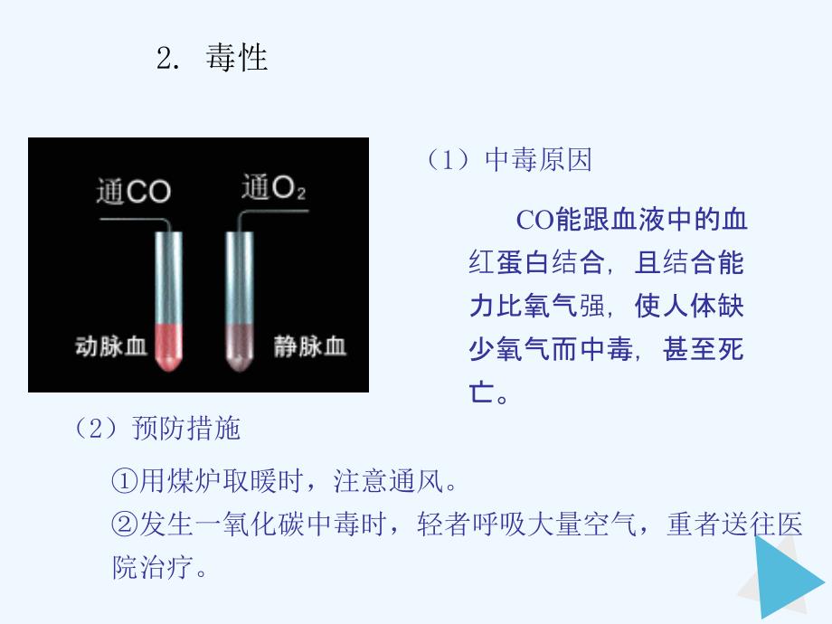 化学人教版九年级上册一氧化碳的课件_第4页