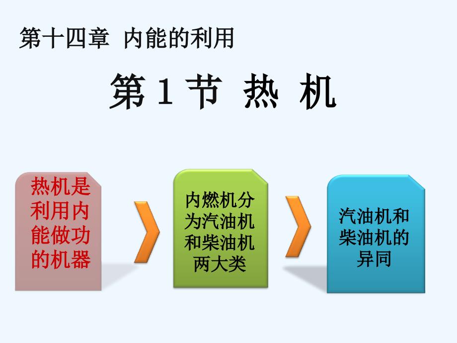 物理人教版九年级全册热机.1热机 (2)_第1页