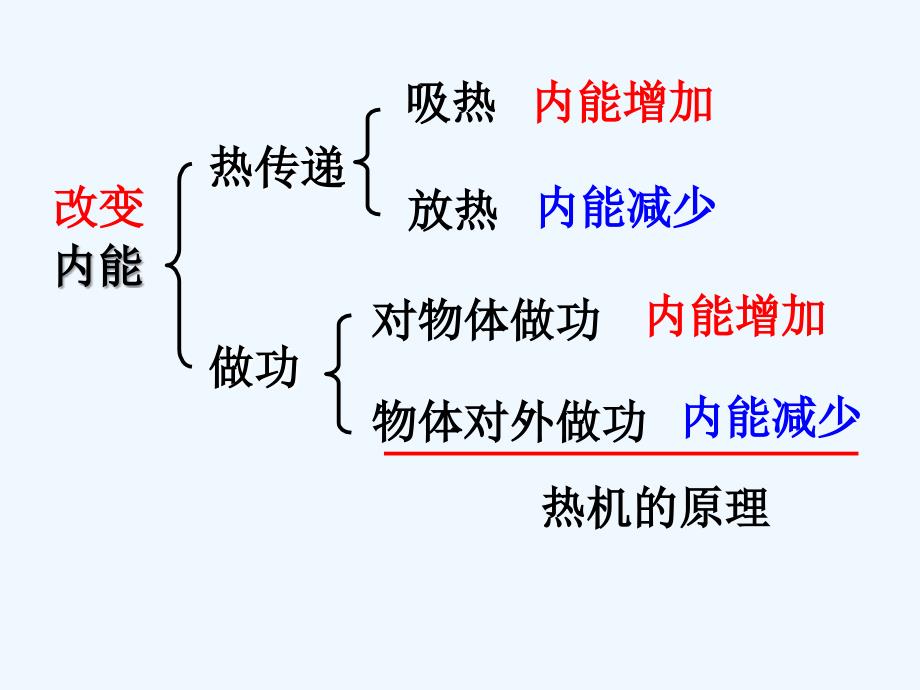 物理人教版九年级全册热机.1热机 (2)_第2页