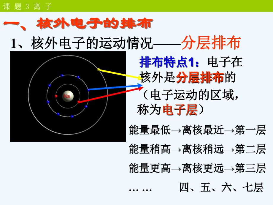 化学人教版九年级上册课题3 原子核外电子的排布_第4页