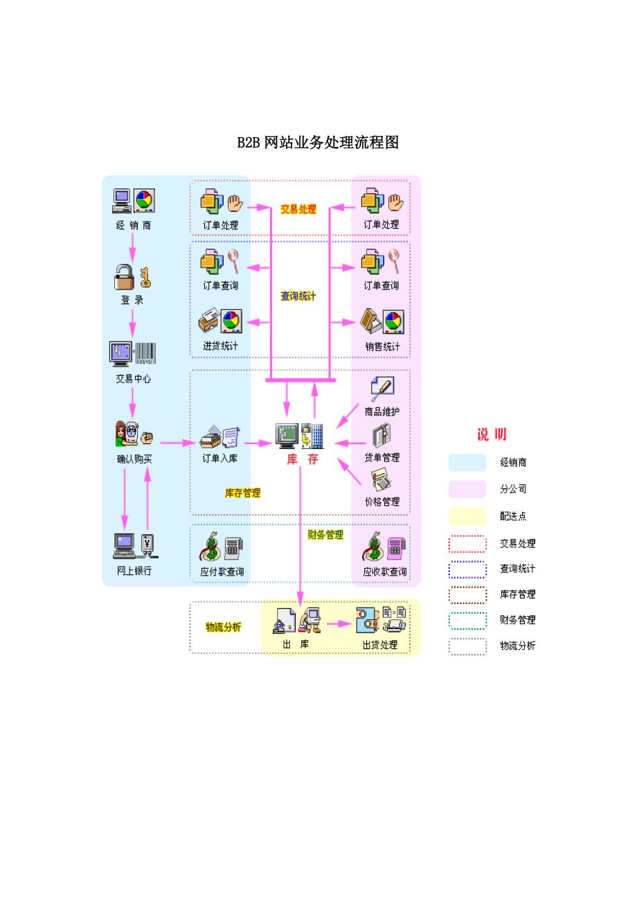 阿里巴巴流程图_第2页