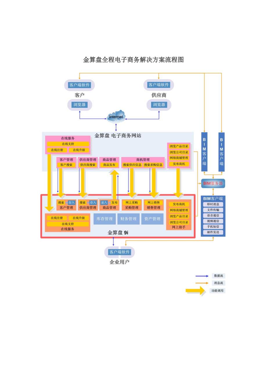 阿里巴巴流程图_第3页