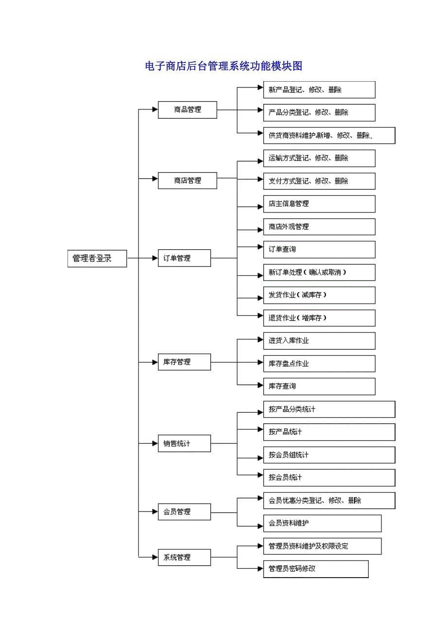 阿里巴巴流程图_第5页