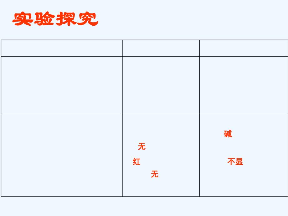 化学人教版九年级下册酸和碱的中和反应第一课时课件_第3页