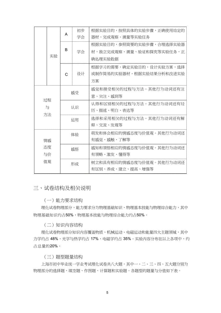 2017年上海中考考纲-物理_第5页