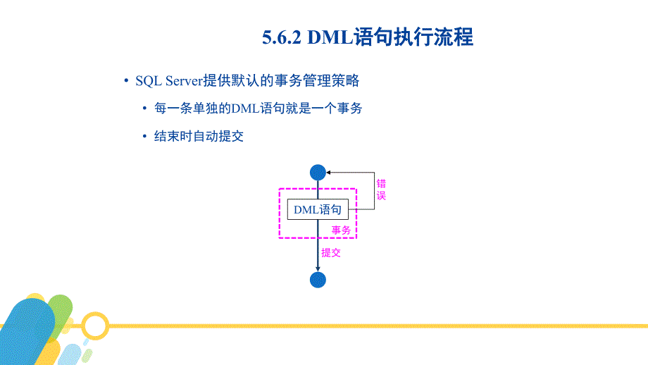 sqlserver2016数据库应用与开发黄能耿)配套资源5-19.dml语句执行流程_第4页