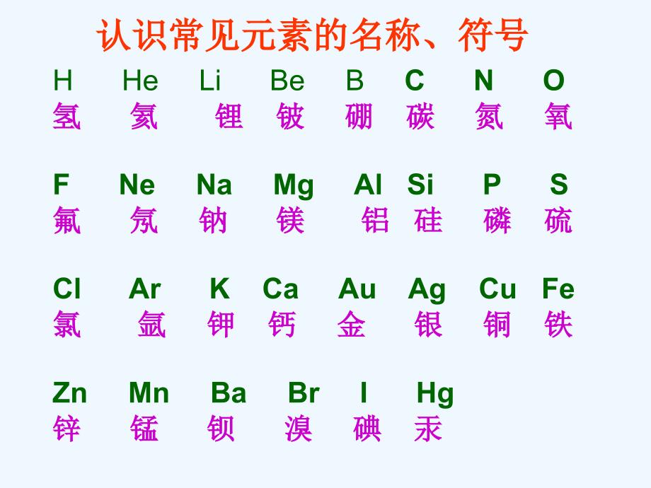 化学人教版九年级上册课题2元素 （写和记的活动课件）_第3页