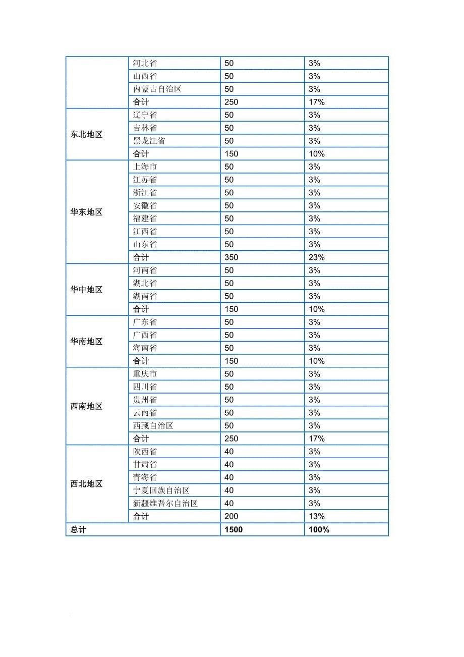 汽车整车行业调查数据分析报告2016版_第5页