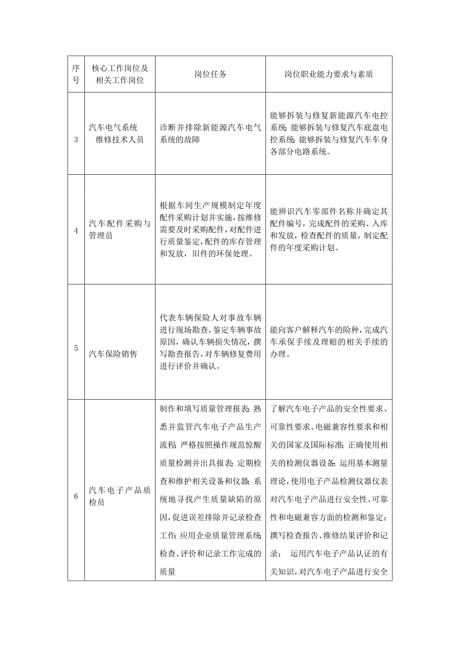 汽车学院-广东文理职业学院_第4页