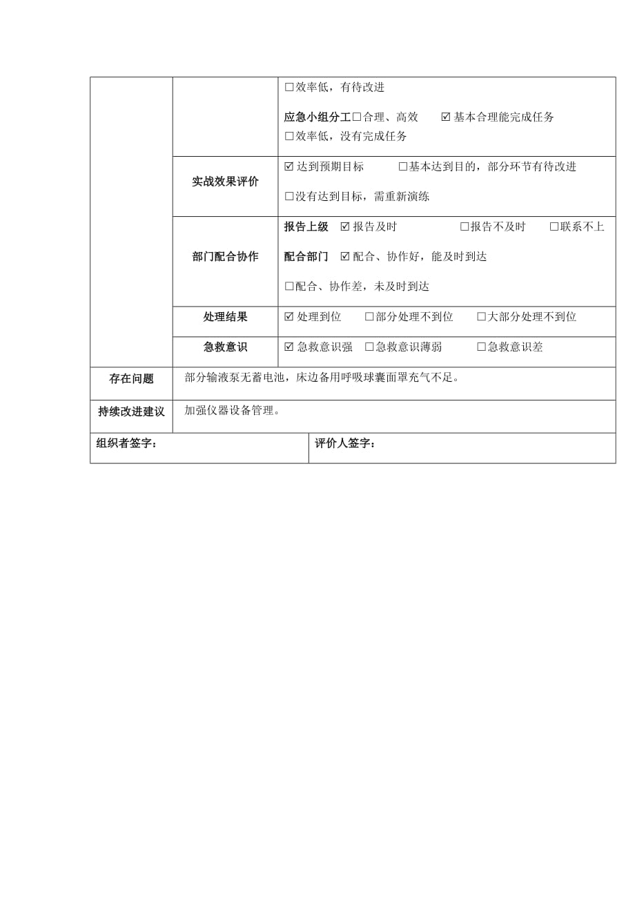 icu护理应急预案演练记录2_第2页