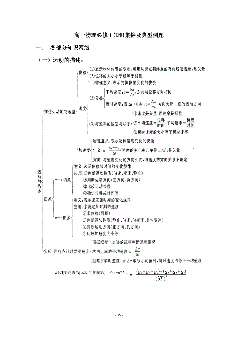 高一物理典型例题资料_第1页