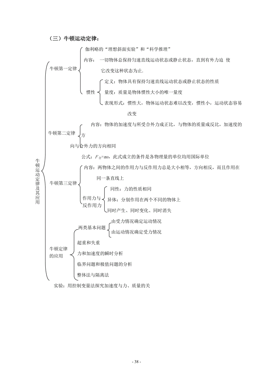 高一物理典型例题资料_第4页