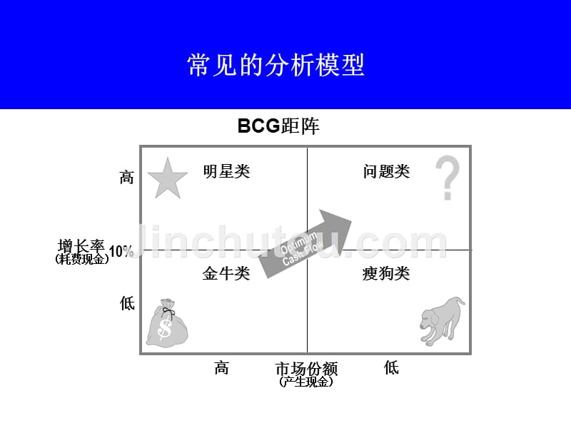 常用的一些核心竞争优势分析模型_第4页