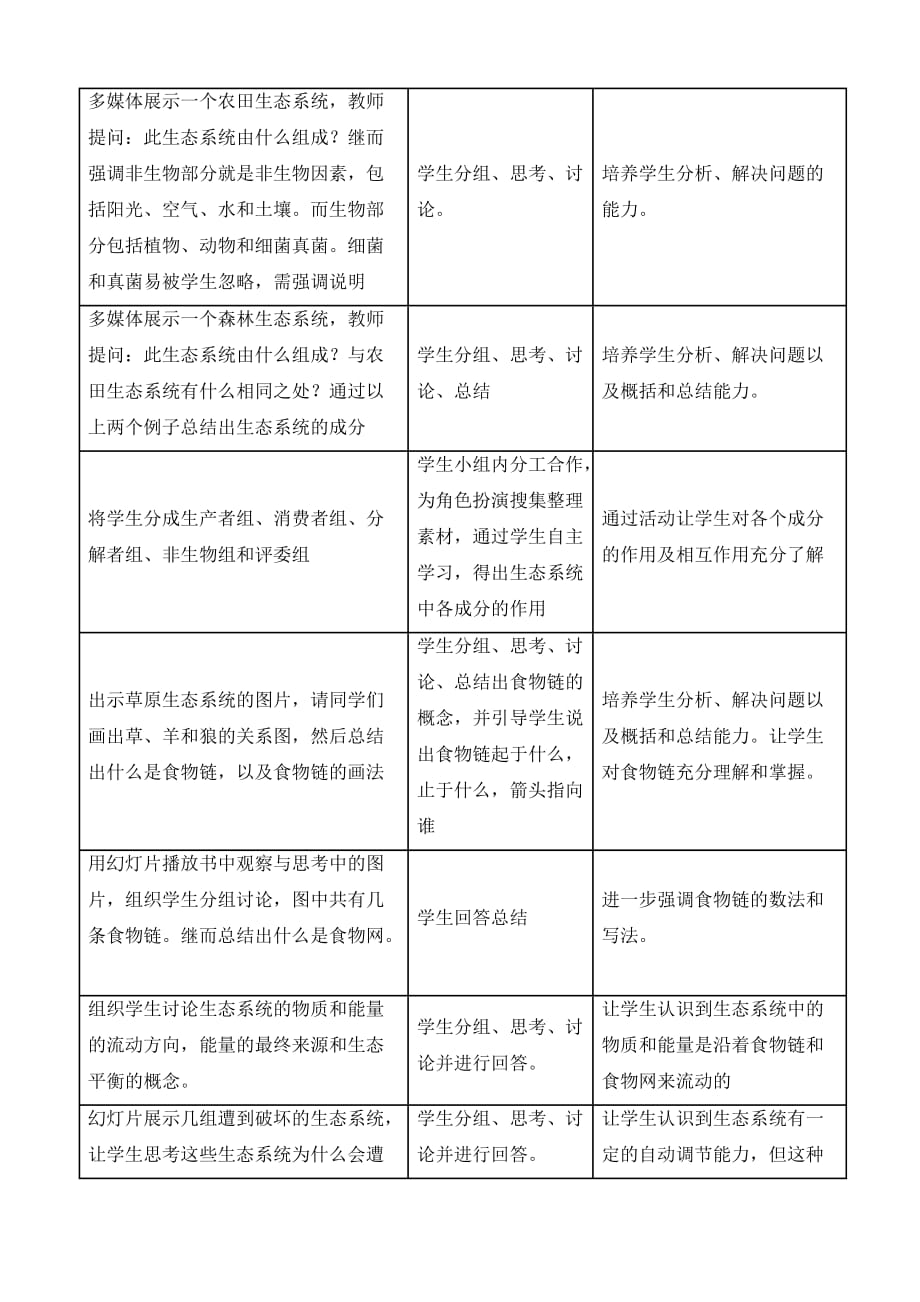 生物人教版七年级上册生物与环境组成生态系统教案_第3页