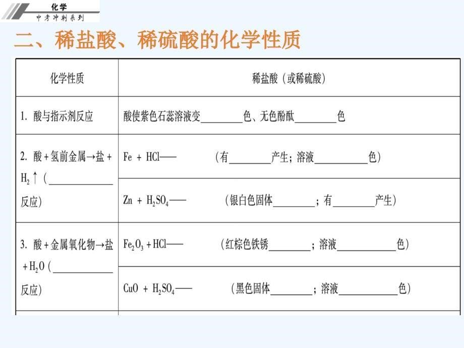 化学人教版九年级下册专题复习：常见酸的性质_第5页