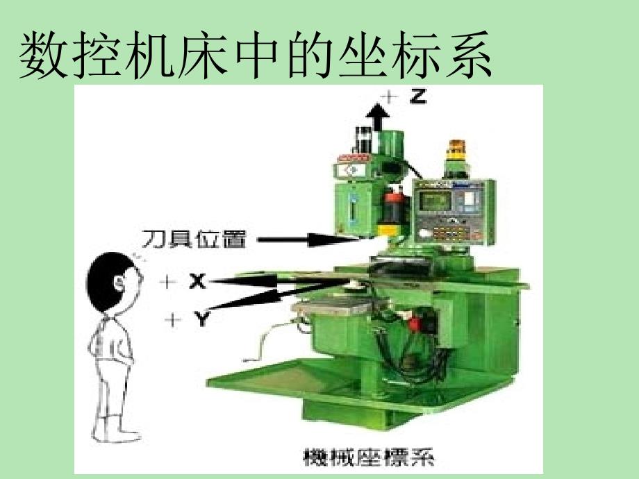 五轴联动数控机床简单介绍_第4页