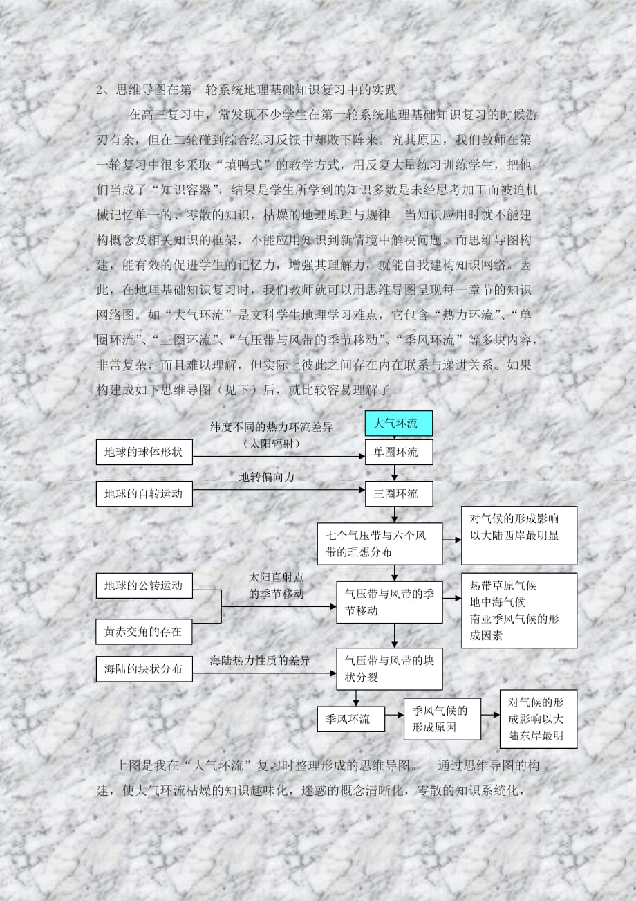 构建思维导图-提高高三地理复习效率_第3页