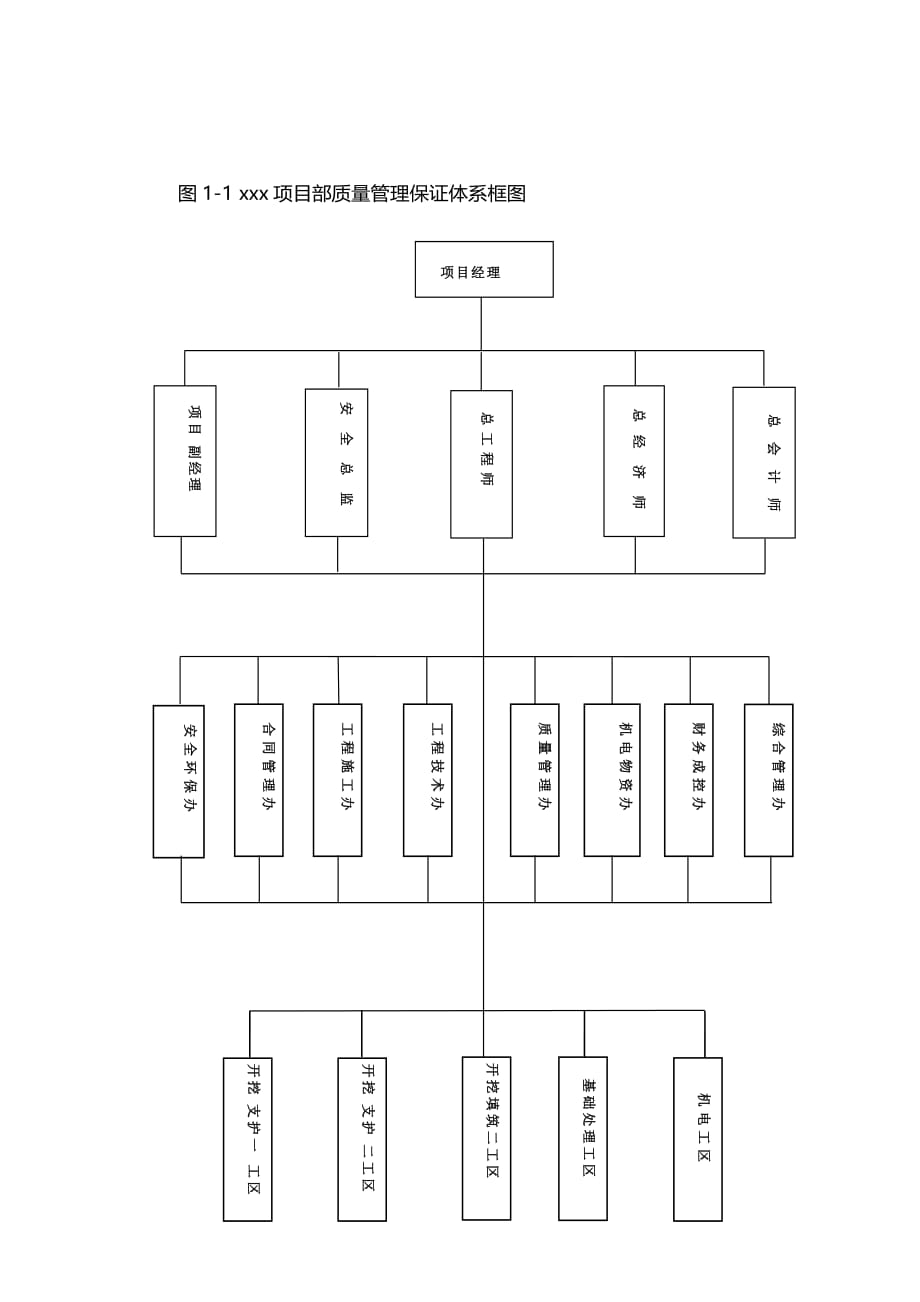 质量委员会及三检制度_第3页