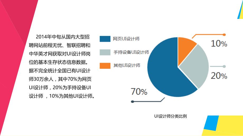 ui设计创意表达与实践肖文婷)配套课件教学课件1-2 初始ui设计行业_第3页