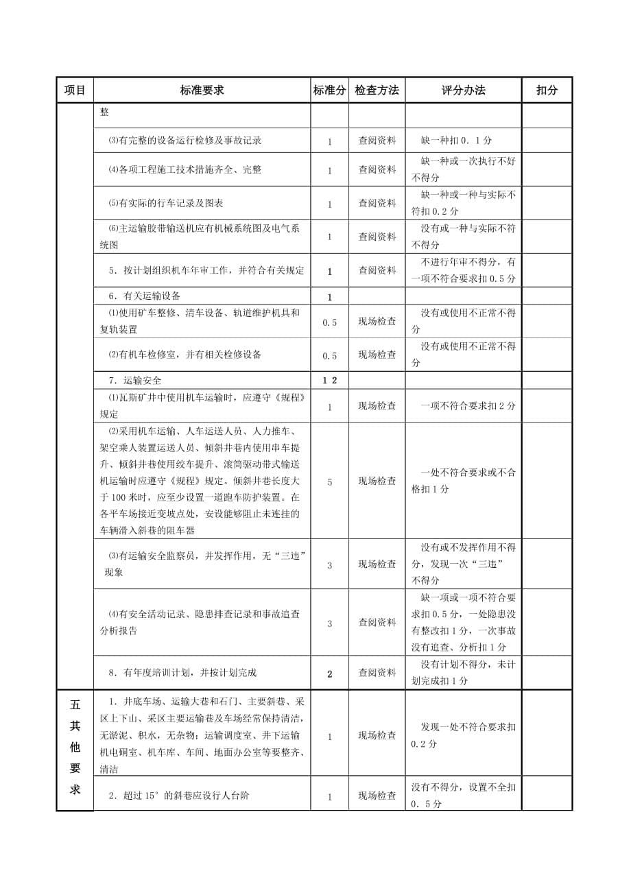 运输安全质量标准化考核表_第5页