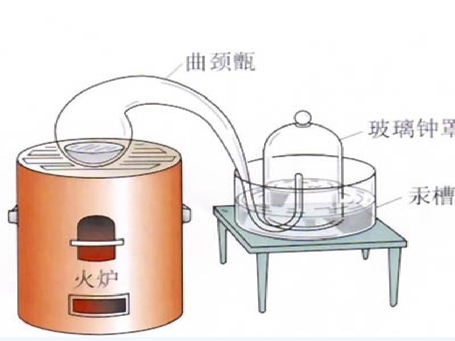 化学人教版九年级上册第二单元课时1空气_第4页