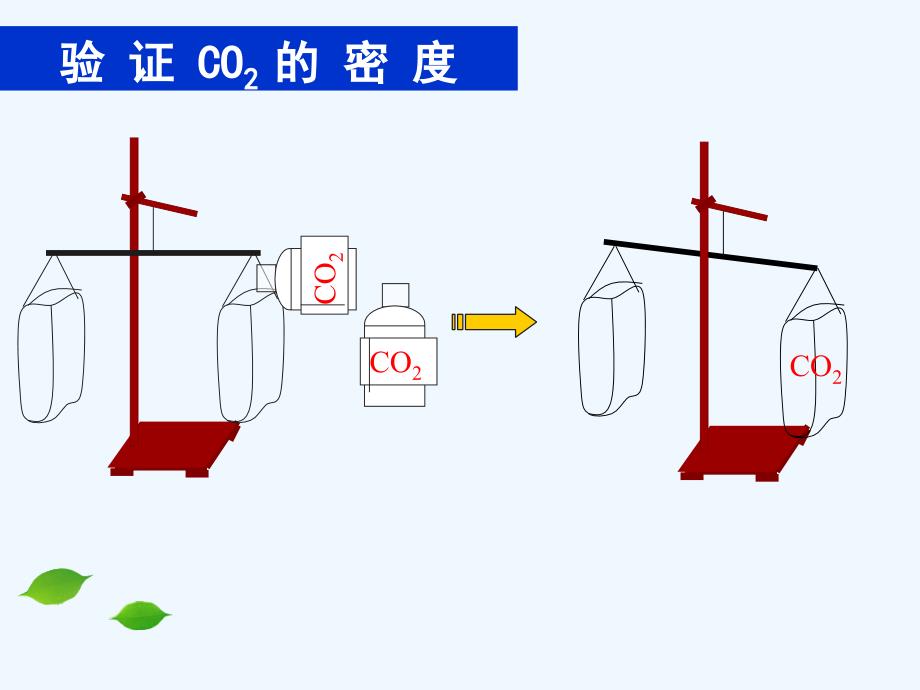 二氧化碳和一氧化碳 第一课时_第4页