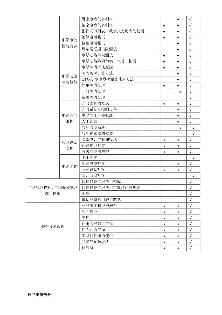 通讯行业职业技能鉴定线务员考核方案_第3页