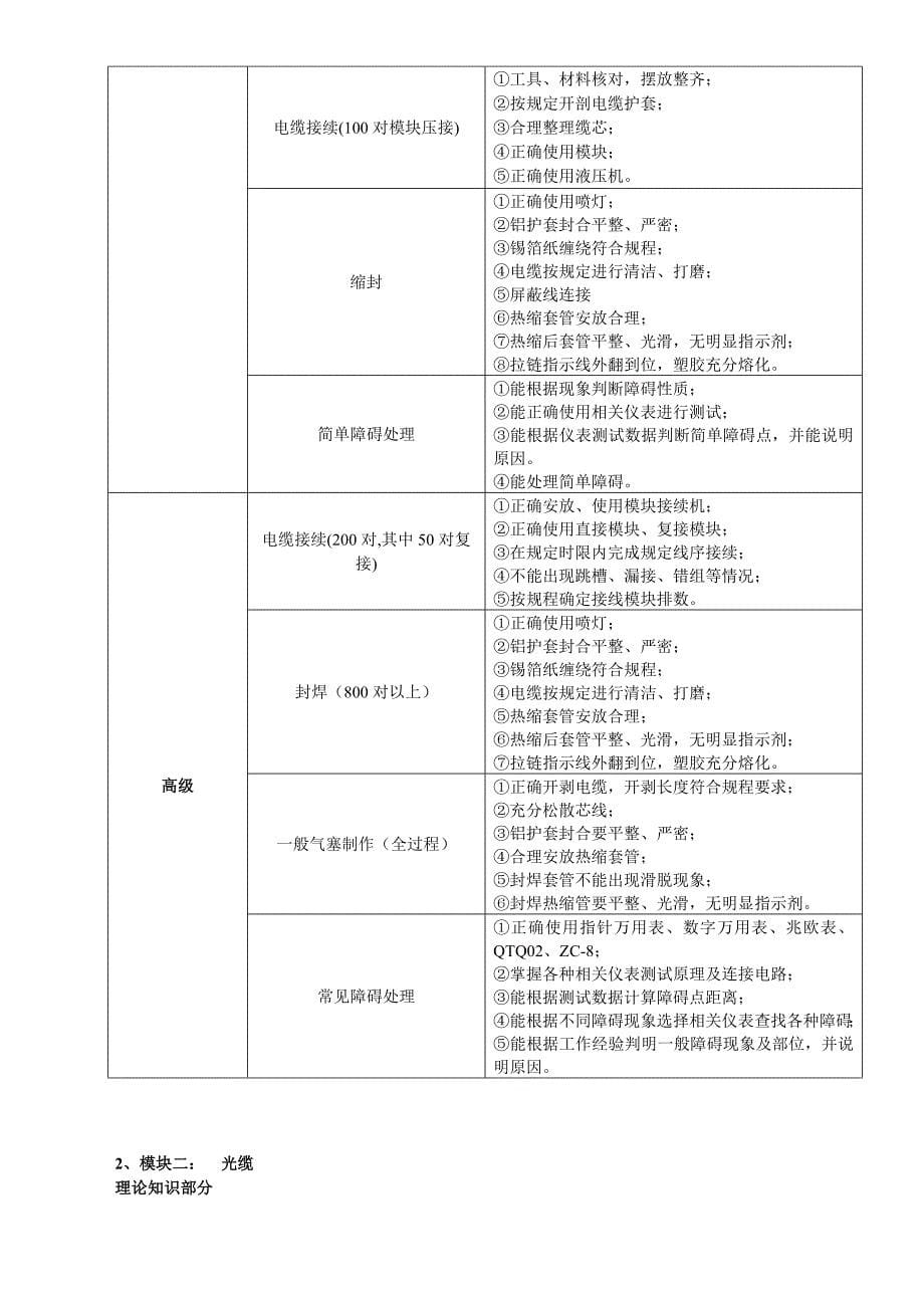 通讯行业职业技能鉴定线务员考核方案_第5页