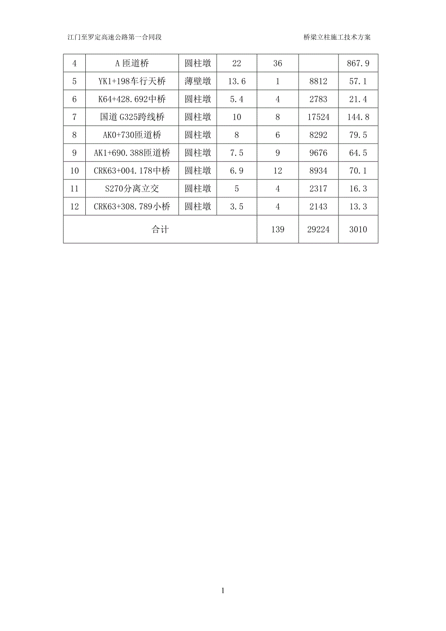 立柱施工技术方案(doc)_第4页