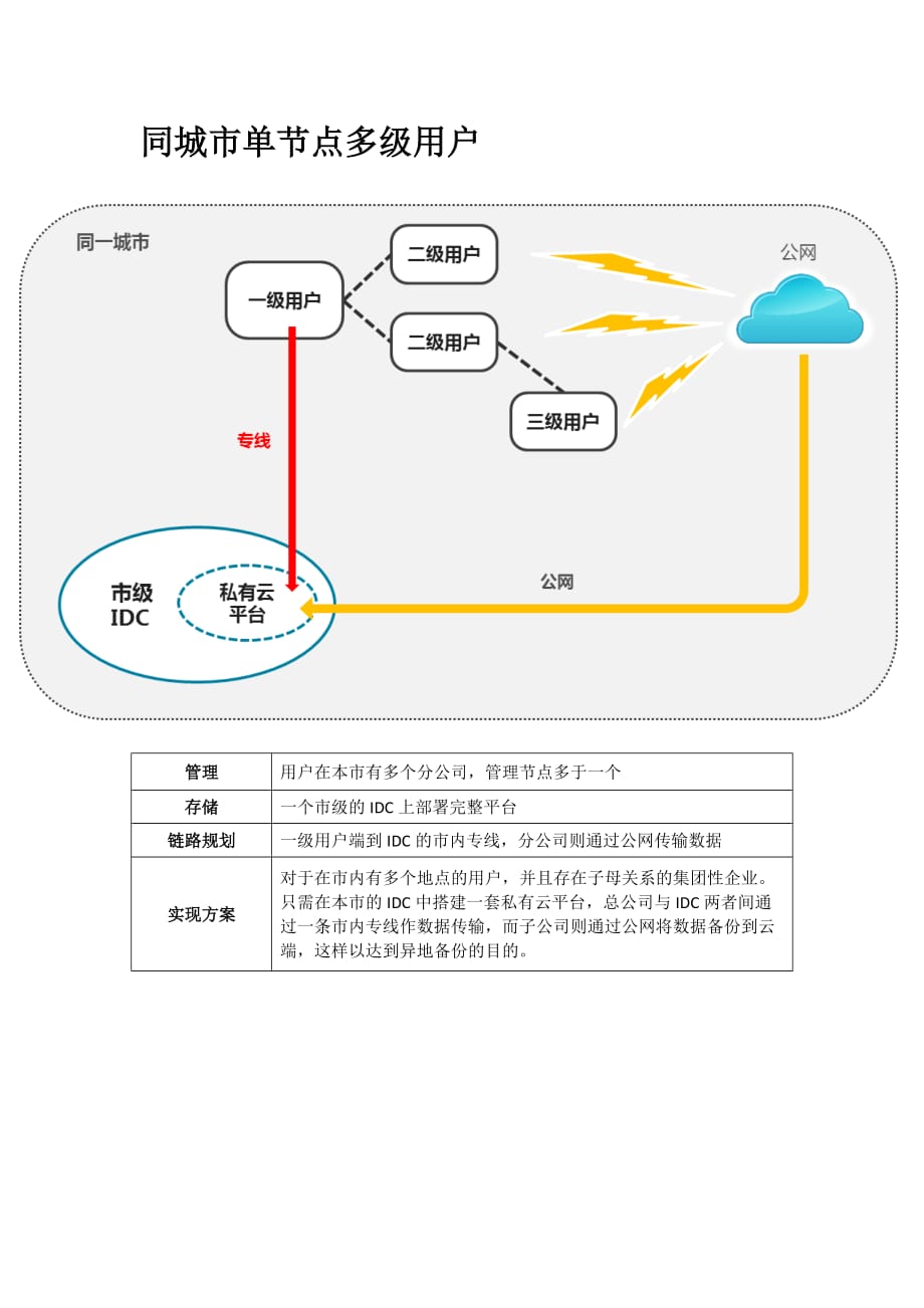 私有云模式框架_第2页