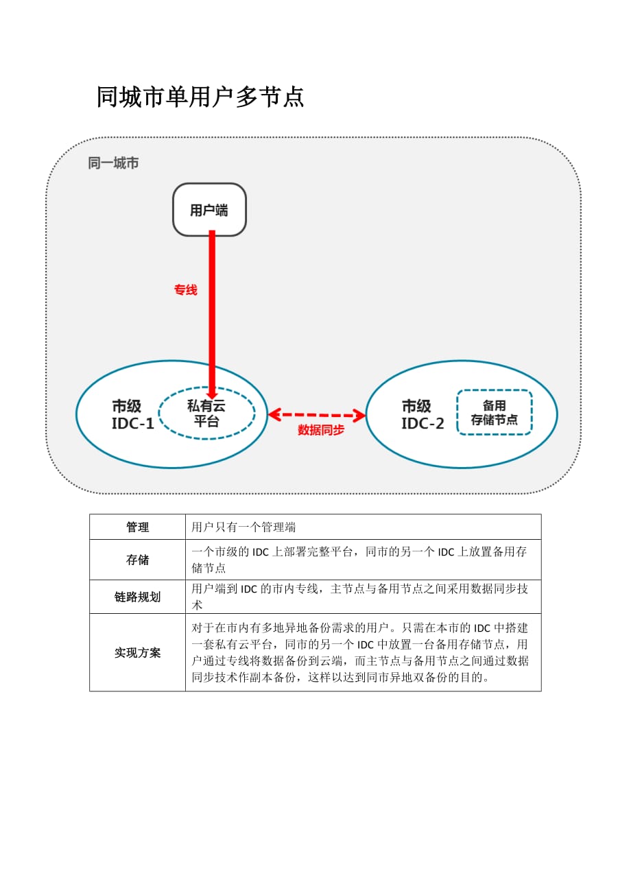 私有云模式框架_第4页