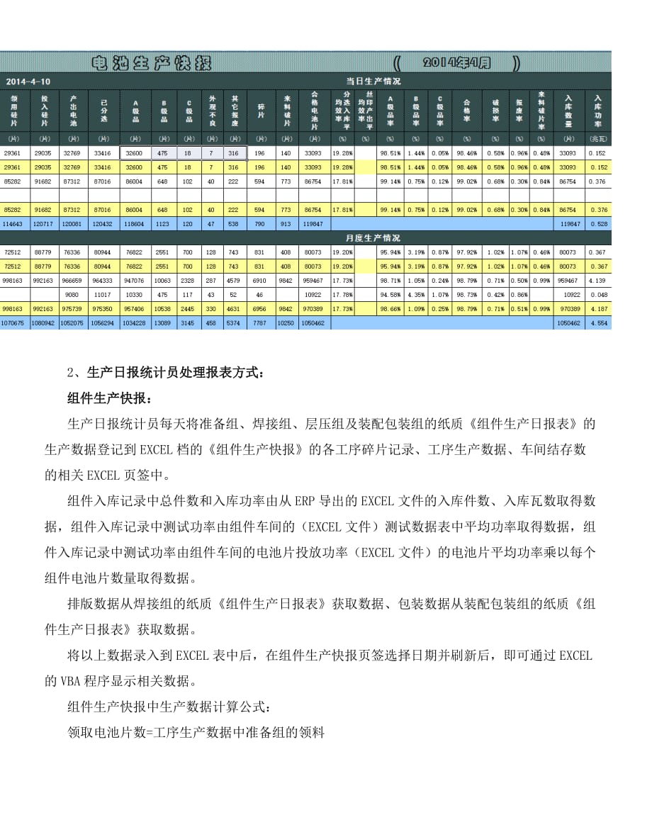 生产数据报送及报表管理系统需求报告_第2页