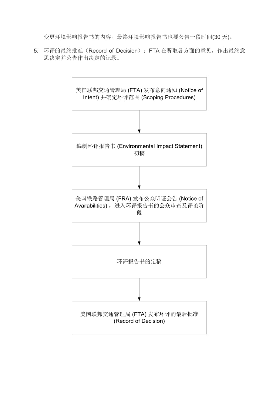 美环评(fra)投资(cfius)瑞福贷款(rrif)流程_第2页