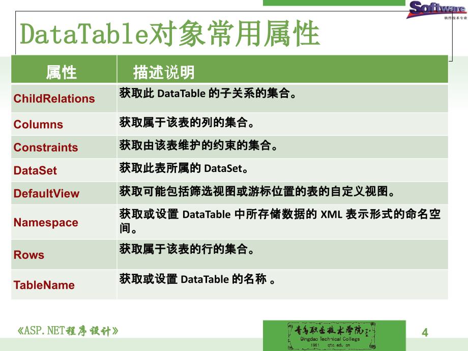 asp net程序设计徐占鹏)教学资源访问数据库（七）sqldatatable对象_第4页