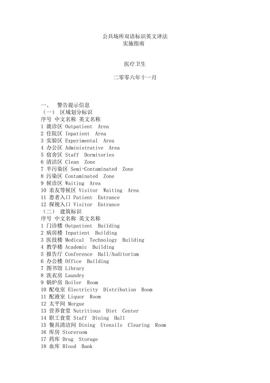 医院科室中英对照_第1页