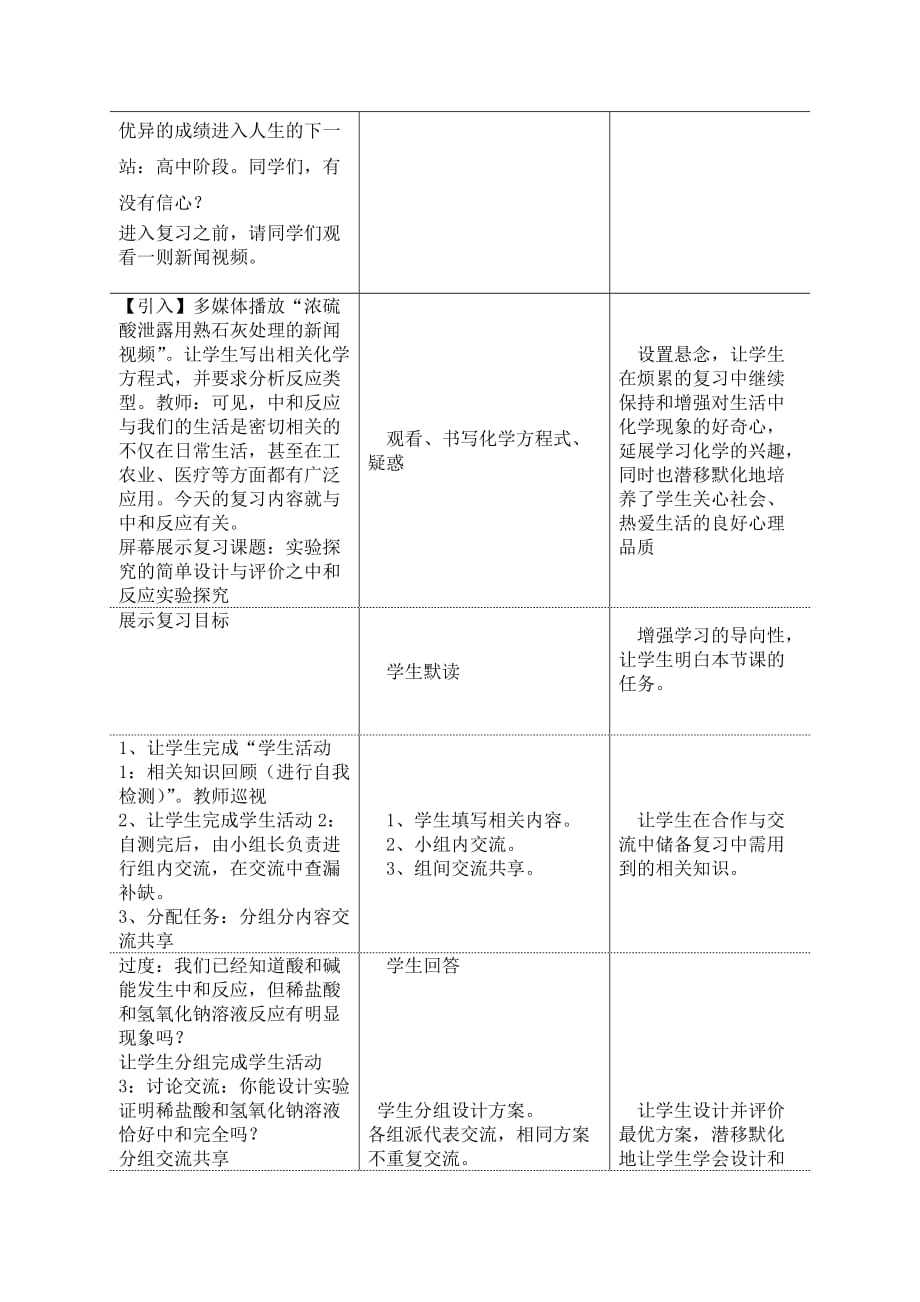 化学人教版九年级下册中和反应实验探究教学设计_第3页