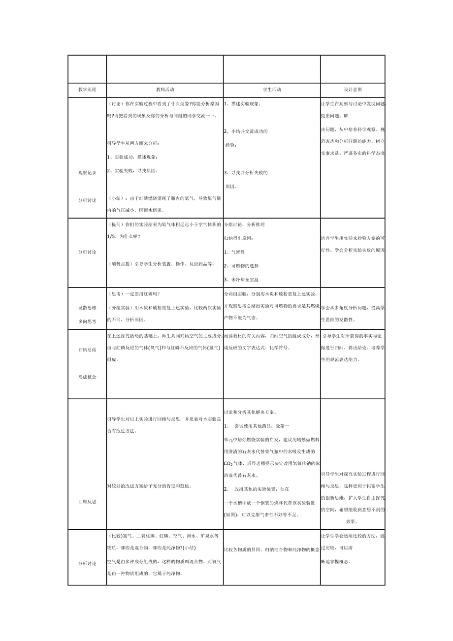 化学人教版九年级上册空气教学活动_第2页