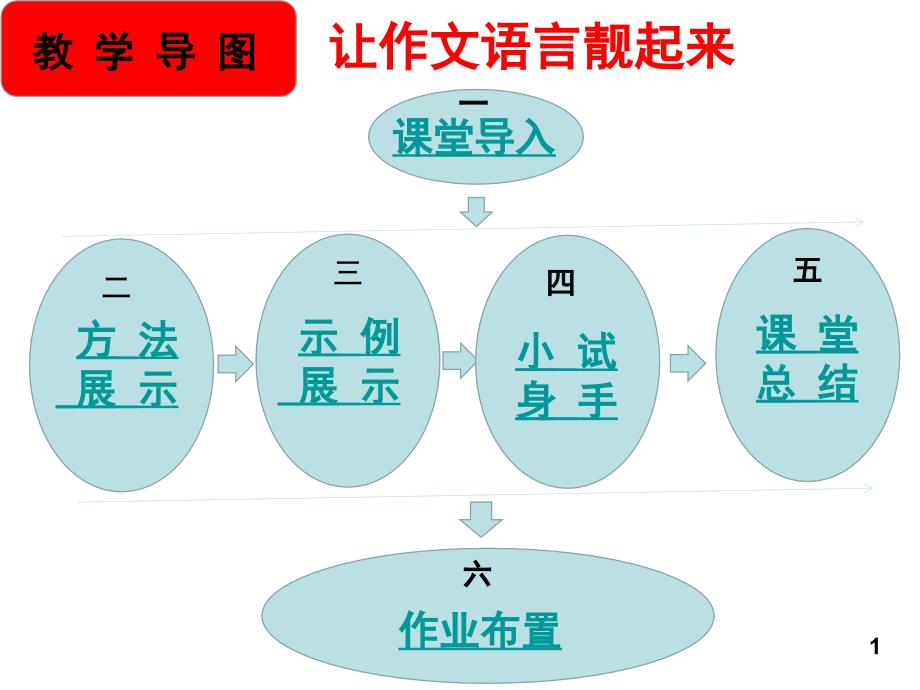 语文人教版七年级下册让作文语言靓起来课件_第2页