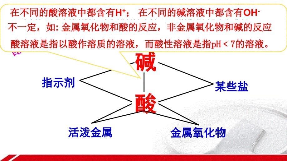 化学人教版九年级下册专题复习之——酸和碱_第5页