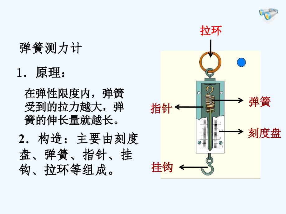 物理人教版八年级下册用弹簧测力计测力_第2页