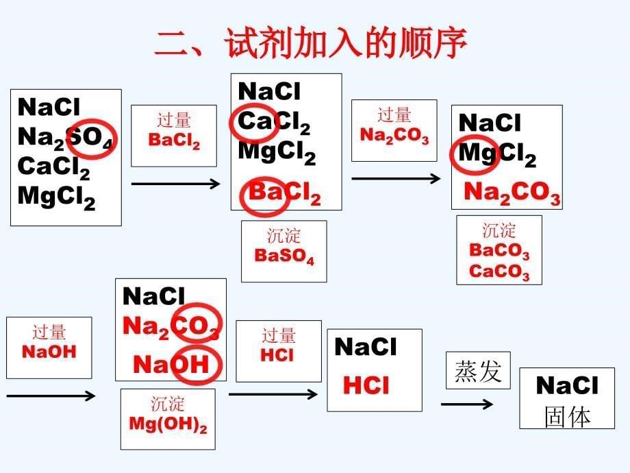 化学人教版九年级下册实验8粗盐中可溶性杂质的去除_第5页