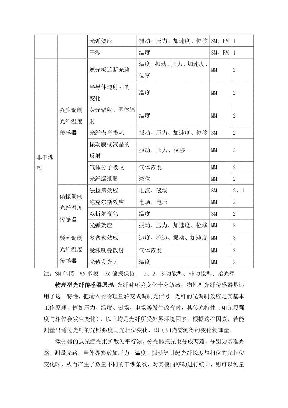 传感器与检测技术精品中职凤凰06案例库案例08光纤传感器的应用研究_第5页