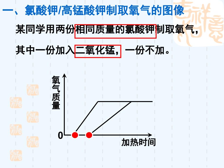 化学人教版九年级下册中考化学复习-图像题_第3页