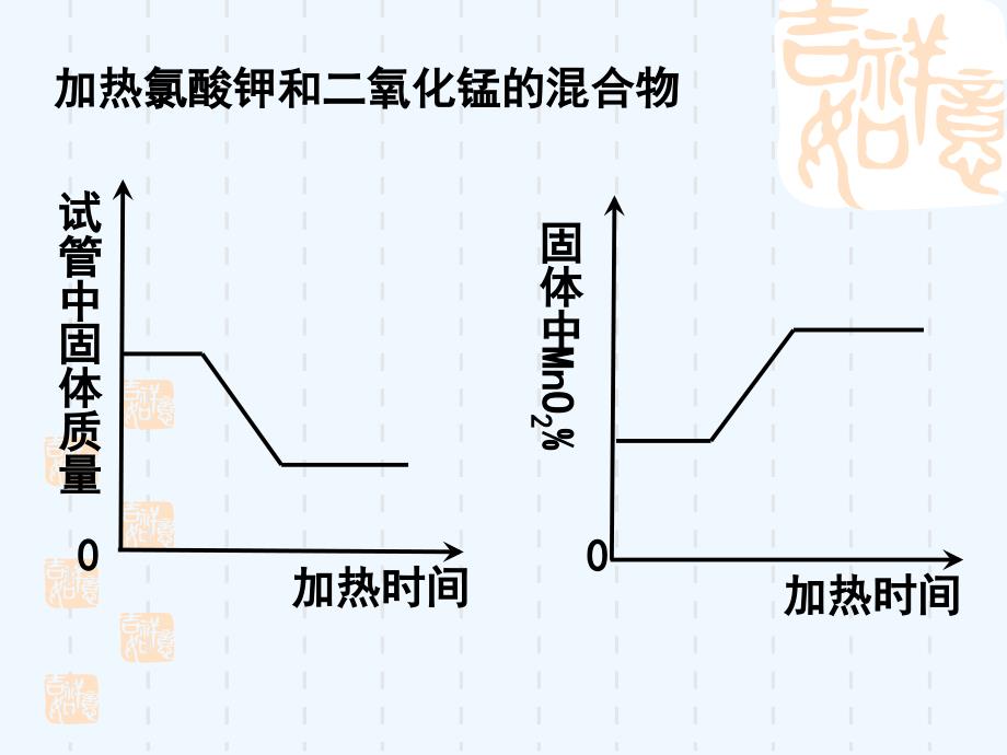 化学人教版九年级下册中考化学复习-图像题_第4页